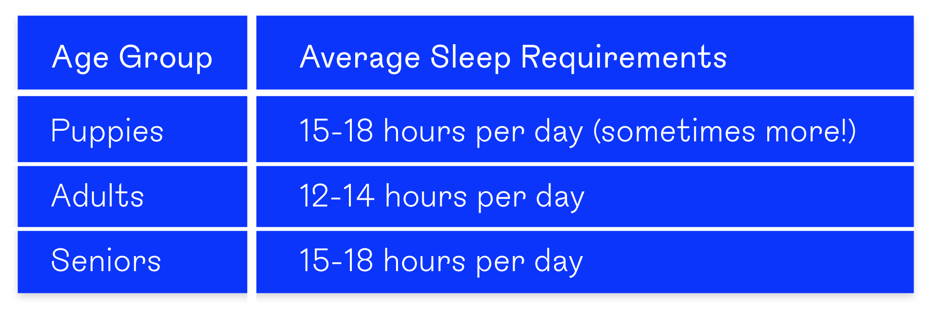How Much Sleep Does My Dog Need? [Daylight Savings Edition] PetPlate