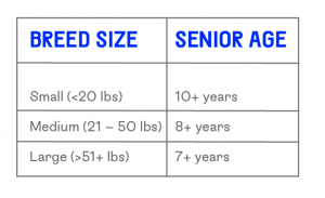 breed size 